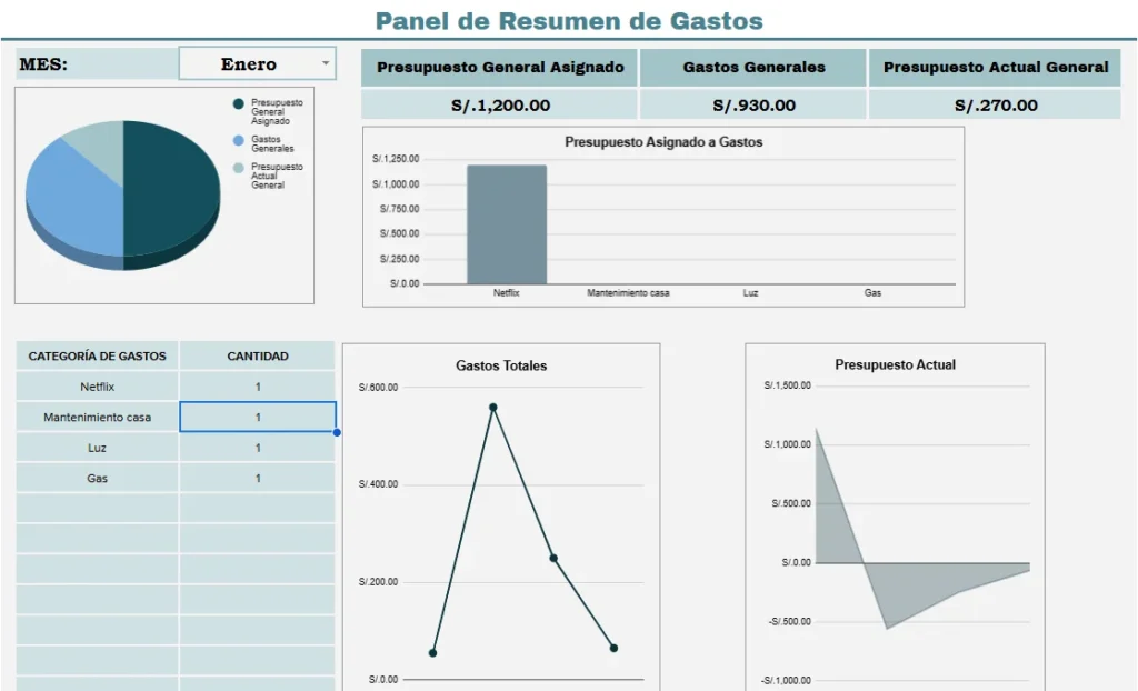 Plantilla de Panel de Gastos para Control Financiero